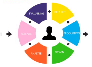 Skab mere overskud i virksomheden med UX